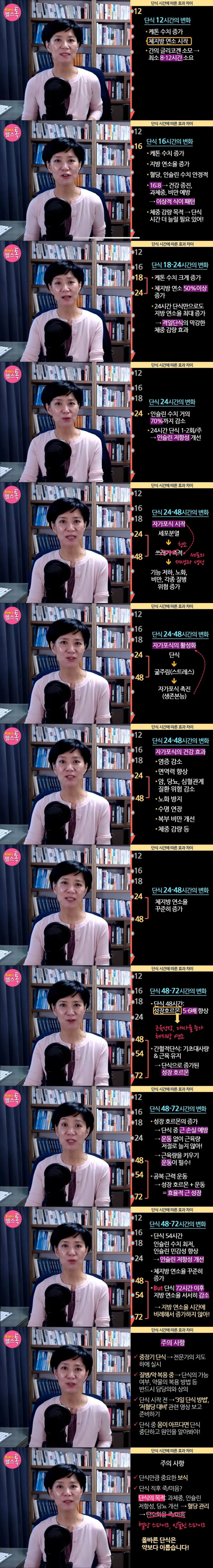 단식 시간별 몸에 나타나는 효과